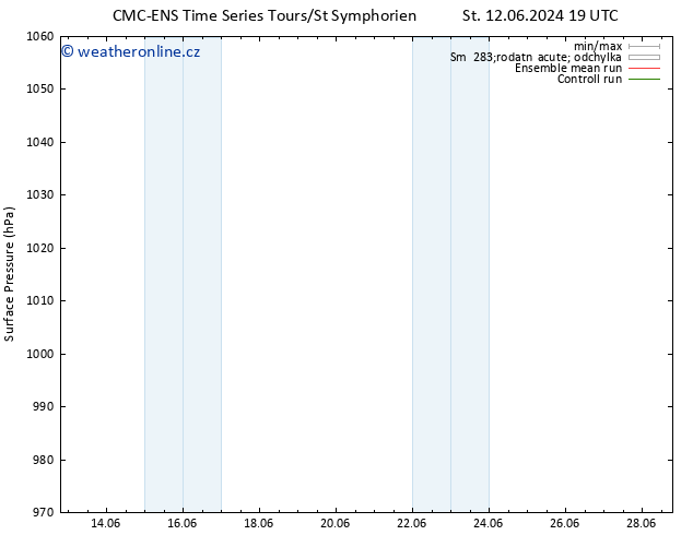 Atmosférický tlak CMC TS Čt 13.06.2024 19 UTC