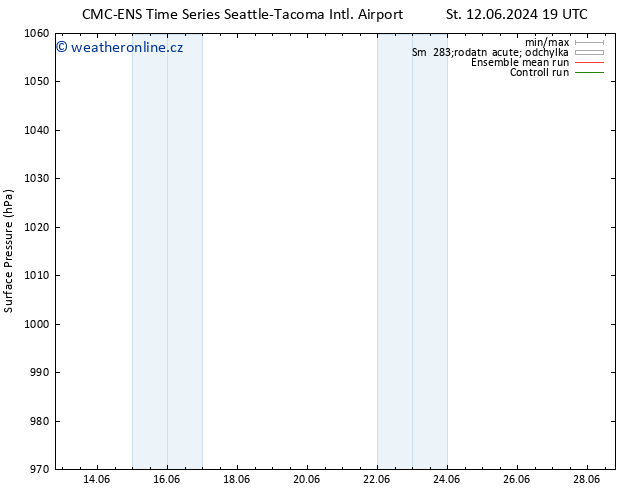 Atmosférický tlak CMC TS Čt 20.06.2024 07 UTC