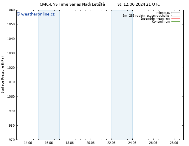 Atmosférický tlak CMC TS Ne 16.06.2024 09 UTC