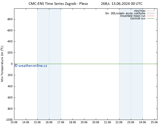 Nejnižší teplota (2m) CMC TS So 22.06.2024 00 UTC