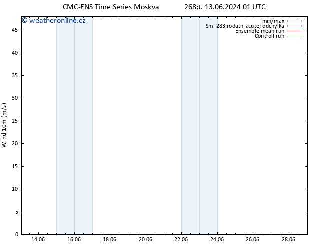 Surface wind CMC TS Pá 21.06.2024 01 UTC