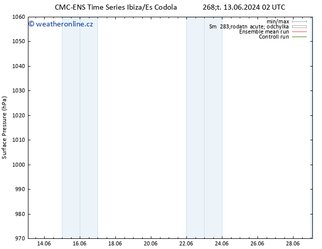 Atmosférický tlak CMC TS St 19.06.2024 08 UTC