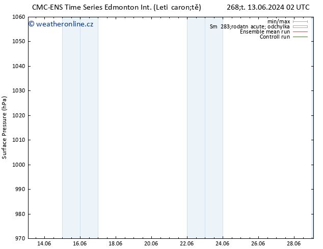 Atmosférický tlak CMC TS Ne 23.06.2024 02 UTC