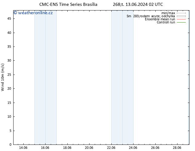 Surface wind CMC TS Čt 13.06.2024 02 UTC