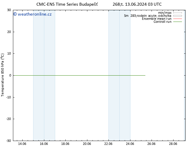 Temp. 850 hPa CMC TS Po 17.06.2024 09 UTC