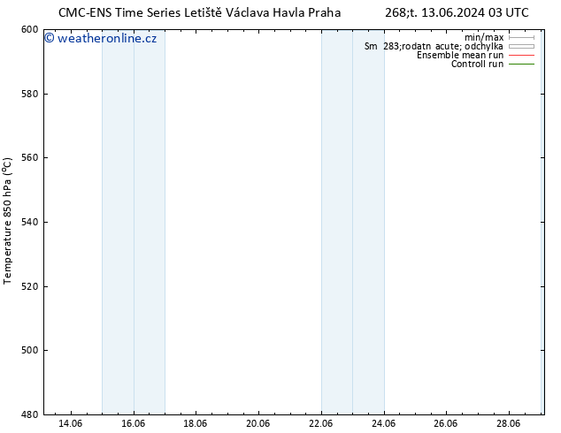 Height 500 hPa CMC TS Čt 13.06.2024 21 UTC