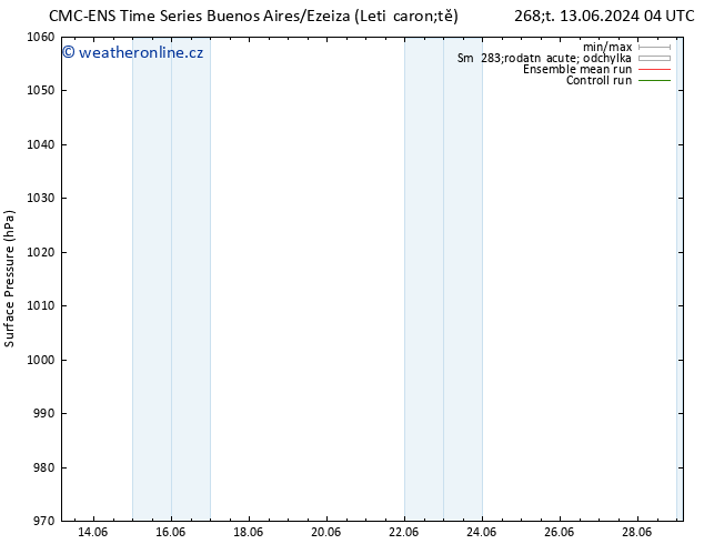 Atmosférický tlak CMC TS Pá 21.06.2024 04 UTC