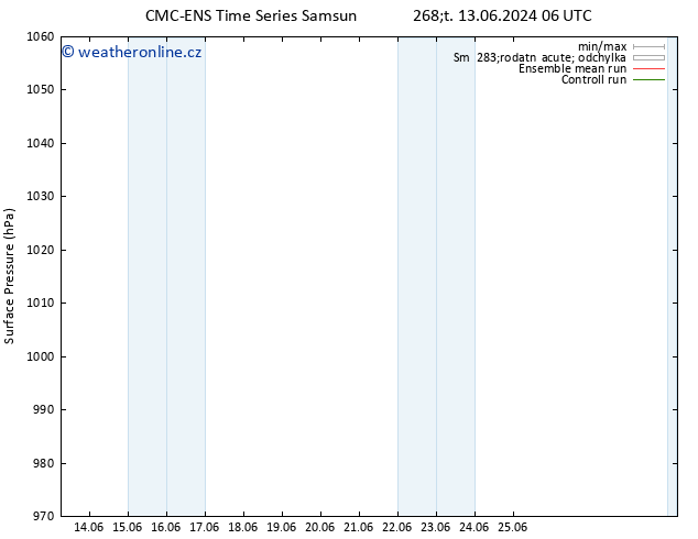 Atmosférický tlak CMC TS Pá 14.06.2024 06 UTC