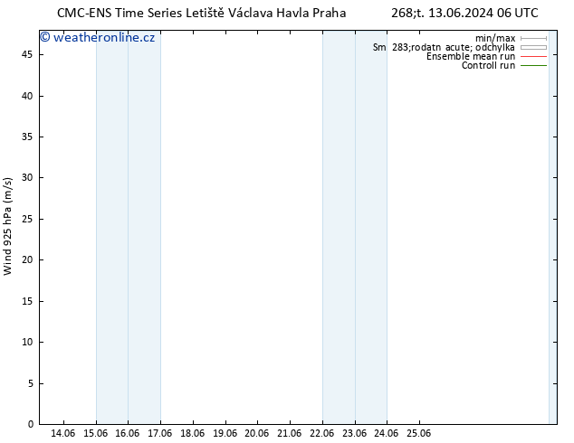 Wind 925 hPa CMC TS Ne 23.06.2024 06 UTC