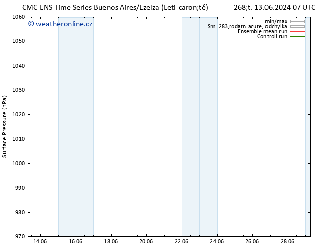 Atmosférický tlak CMC TS So 15.06.2024 07 UTC