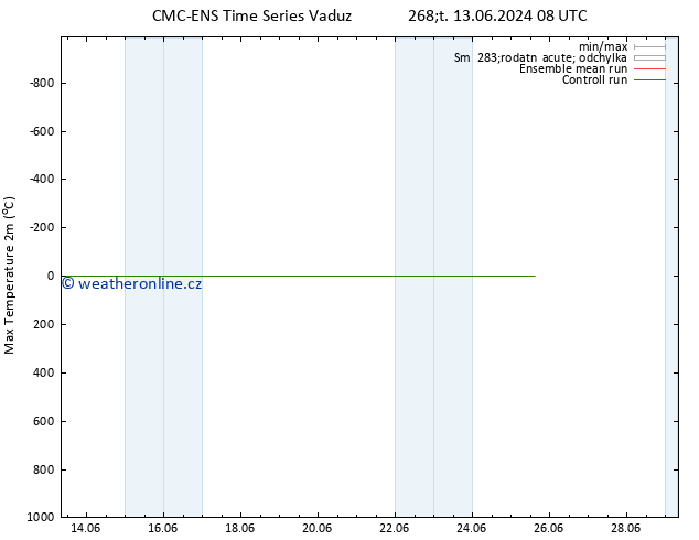 Nejvyšší teplota (2m) CMC TS Ne 16.06.2024 02 UTC