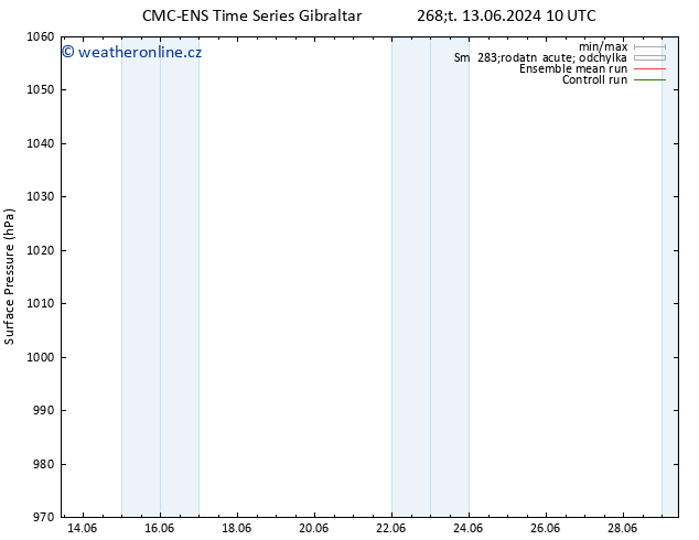 Atmosférický tlak CMC TS Pá 14.06.2024 10 UTC