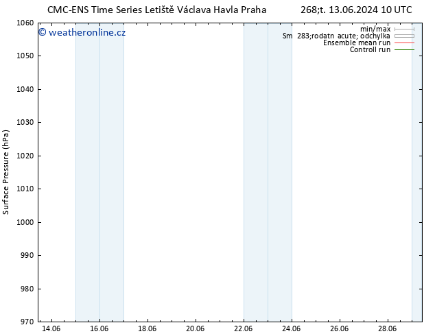 Atmosférický tlak CMC TS Čt 20.06.2024 10 UTC