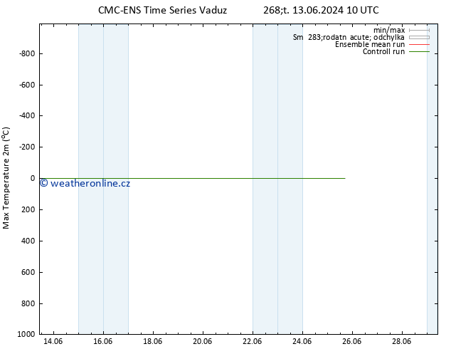 Nejvyšší teplota (2m) CMC TS Pá 14.06.2024 16 UTC