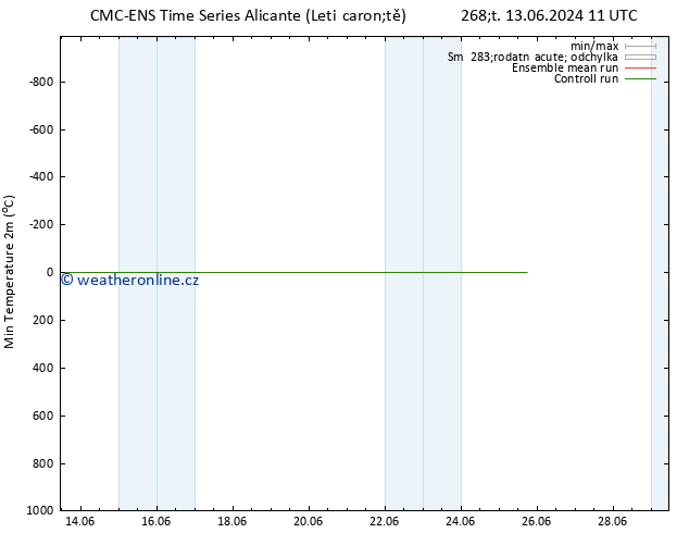 Nejnižší teplota (2m) CMC TS Čt 13.06.2024 23 UTC