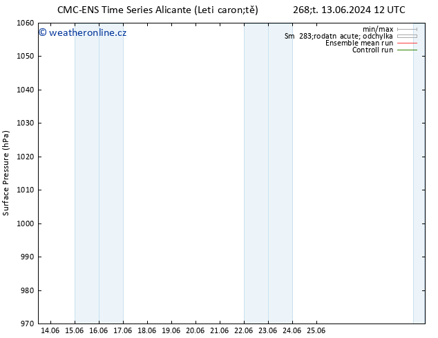 Atmosférický tlak CMC TS St 19.06.2024 18 UTC