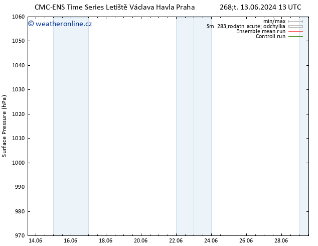 Atmosférický tlak CMC TS Pá 14.06.2024 01 UTC