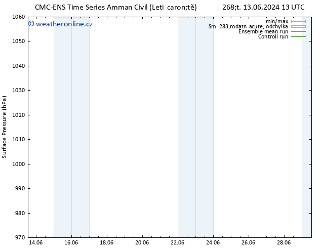 Atmosférický tlak CMC TS Čt 13.06.2024 13 UTC