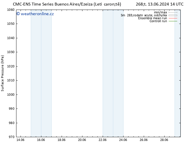 Atmosférický tlak CMC TS Út 25.06.2024 20 UTC
