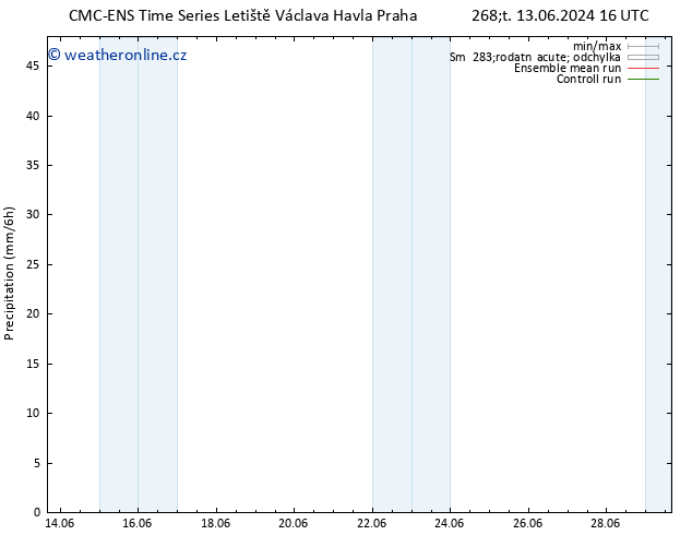 Srážky CMC TS Čt 20.06.2024 10 UTC