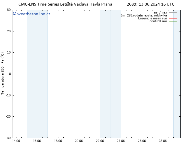 Temp. 850 hPa CMC TS Čt 20.06.2024 10 UTC