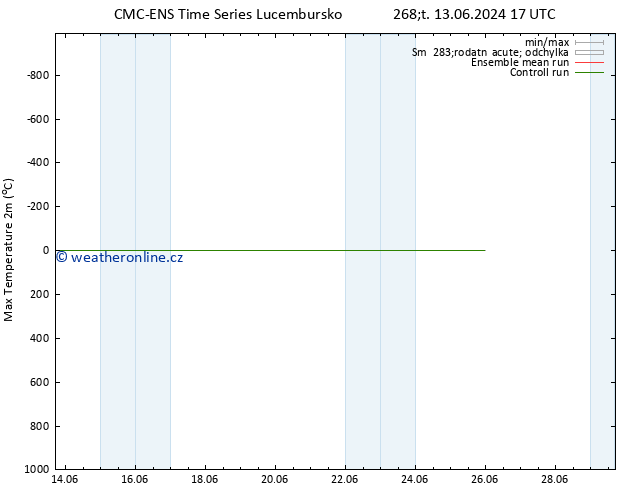 Nejvyšší teplota (2m) CMC TS Čt 13.06.2024 17 UTC
