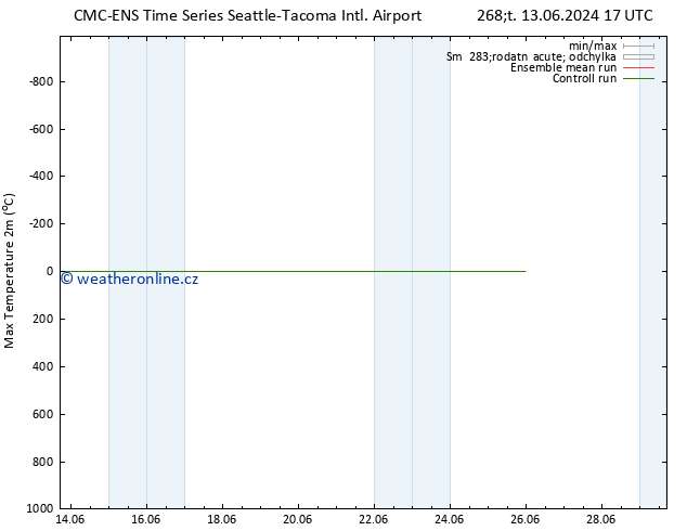 Nejvyšší teplota (2m) CMC TS Ne 16.06.2024 05 UTC