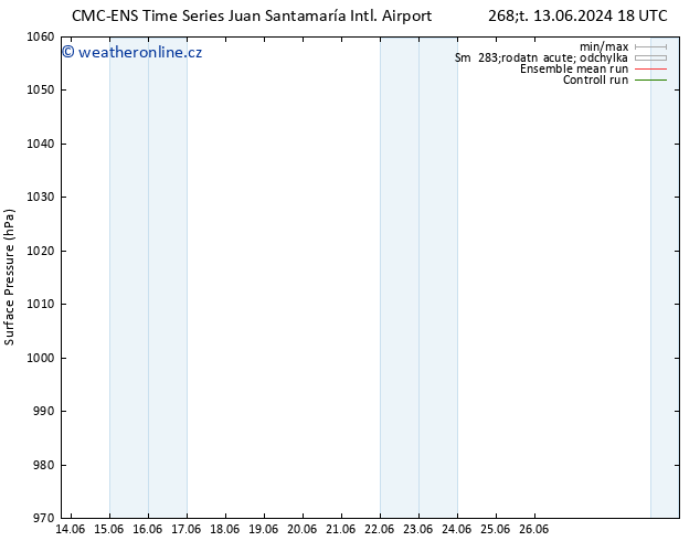 Atmosférický tlak CMC TS Ne 16.06.2024 18 UTC