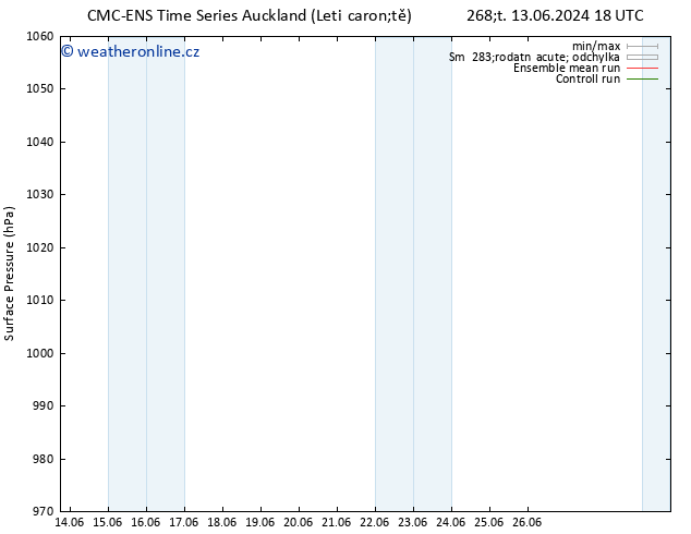 Atmosférický tlak CMC TS Ne 16.06.2024 00 UTC