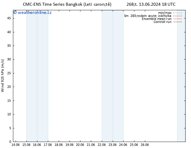 Wind 925 hPa CMC TS So 22.06.2024 06 UTC