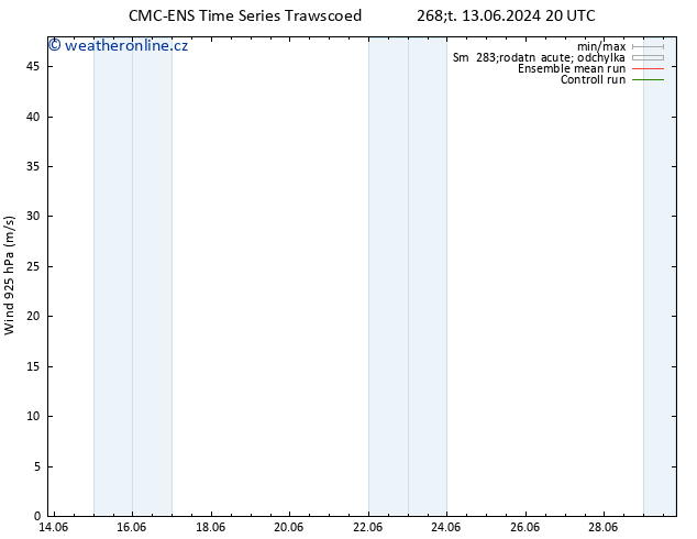 Wind 925 hPa CMC TS Ne 16.06.2024 02 UTC