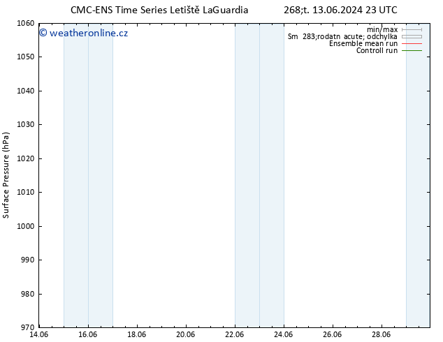 Atmosférický tlak CMC TS Ne 16.06.2024 11 UTC