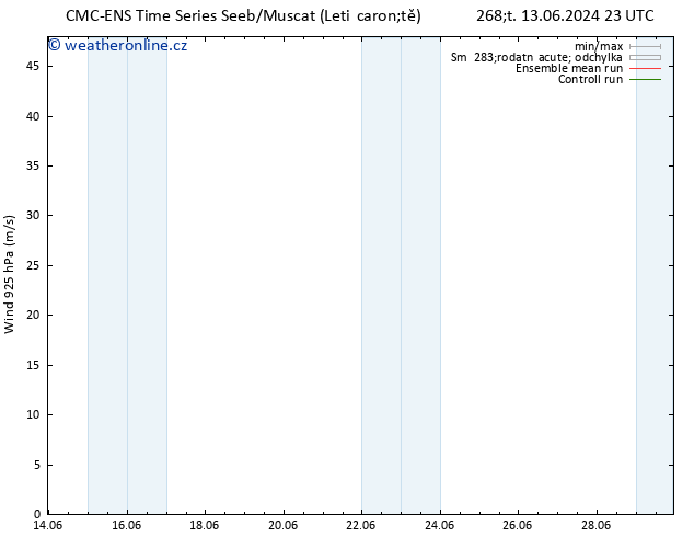 Wind 925 hPa CMC TS So 22.06.2024 11 UTC