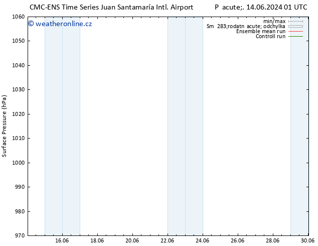 Atmosférický tlak CMC TS Po 24.06.2024 01 UTC