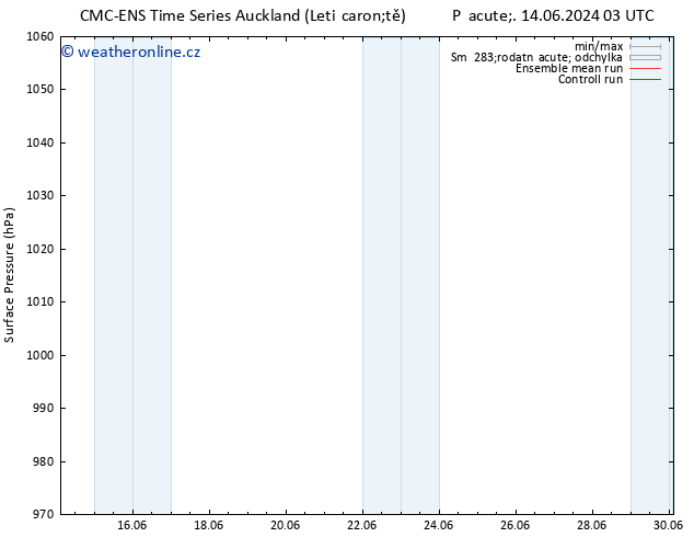 Atmosférický tlak CMC TS Po 17.06.2024 15 UTC