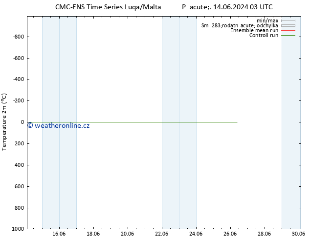 Temperature (2m) CMC TS Pá 14.06.2024 15 UTC