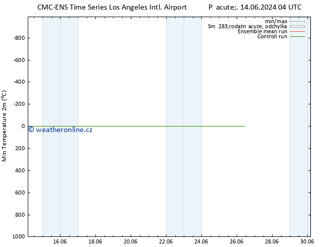 Nejnižší teplota (2m) CMC TS So 15.06.2024 22 UTC