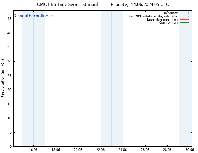 Srážky CMC TS Pá 14.06.2024 05 UTC