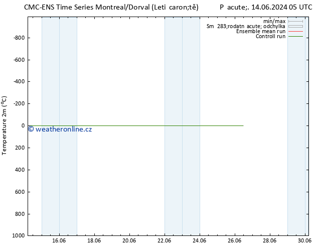 Temperature (2m) CMC TS Ne 16.06.2024 23 UTC