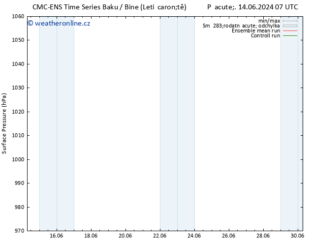 Atmosférický tlak CMC TS Po 17.06.2024 19 UTC