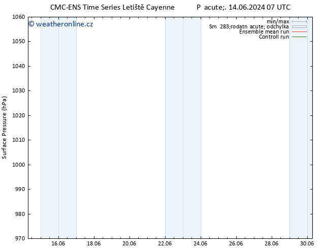 Atmosférický tlak CMC TS Ne 16.06.2024 19 UTC