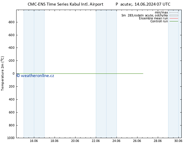 Temperature (2m) CMC TS Pá 14.06.2024 13 UTC