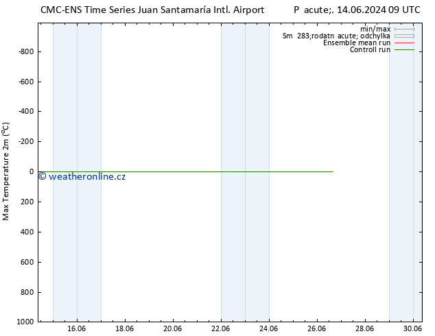 Nejvyšší teplota (2m) CMC TS St 19.06.2024 21 UTC