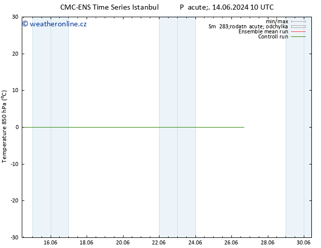 Temp. 850 hPa CMC TS Pá 21.06.2024 22 UTC