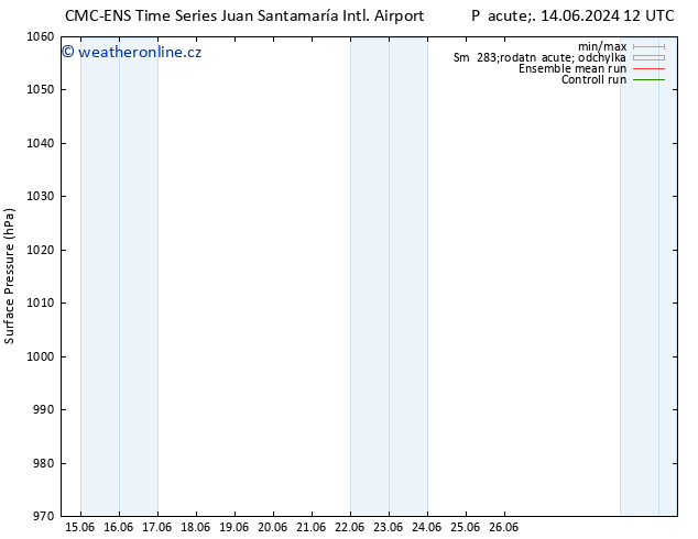 Atmosférický tlak CMC TS Út 18.06.2024 00 UTC