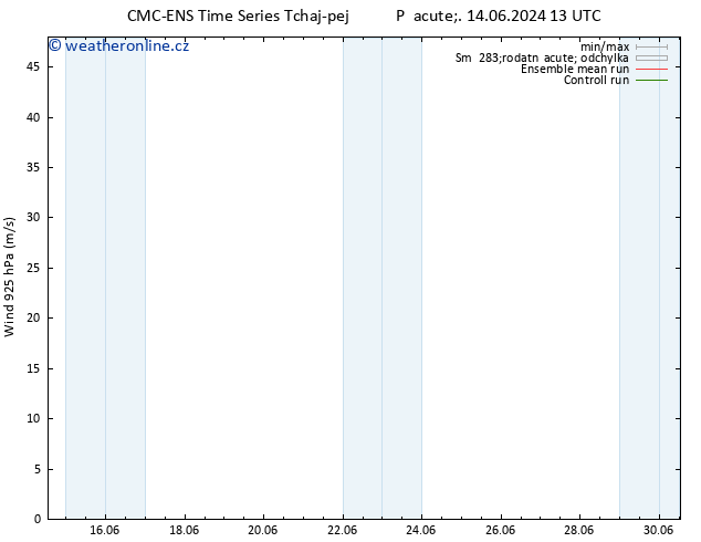 Wind 925 hPa CMC TS Pá 14.06.2024 19 UTC