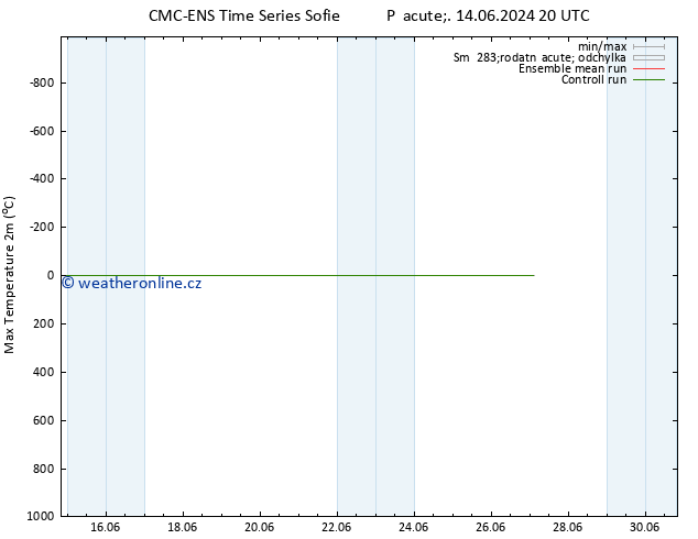 Nejvyšší teplota (2m) CMC TS So 15.06.2024 02 UTC