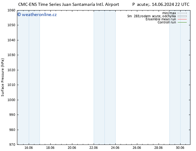Atmosférický tlak CMC TS St 19.06.2024 22 UTC