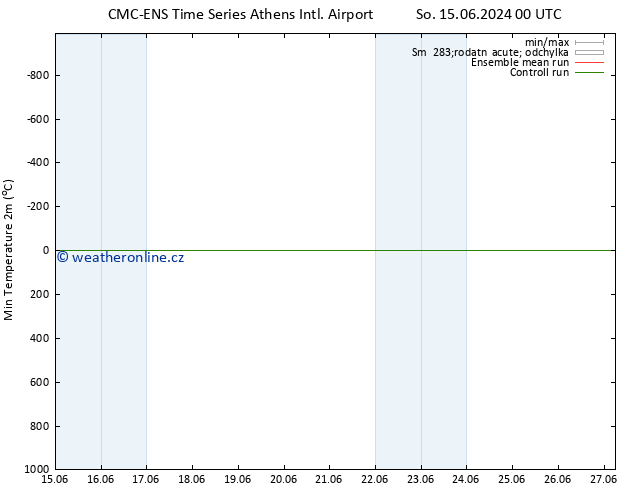 Nejnižší teplota (2m) CMC TS So 15.06.2024 12 UTC