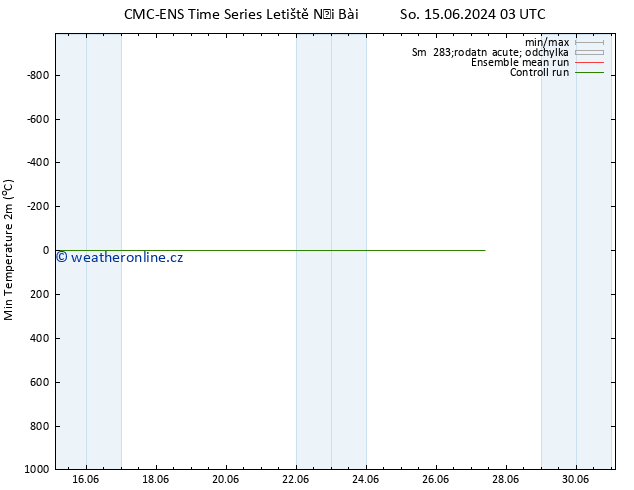 Nejnižší teplota (2m) CMC TS Čt 20.06.2024 15 UTC